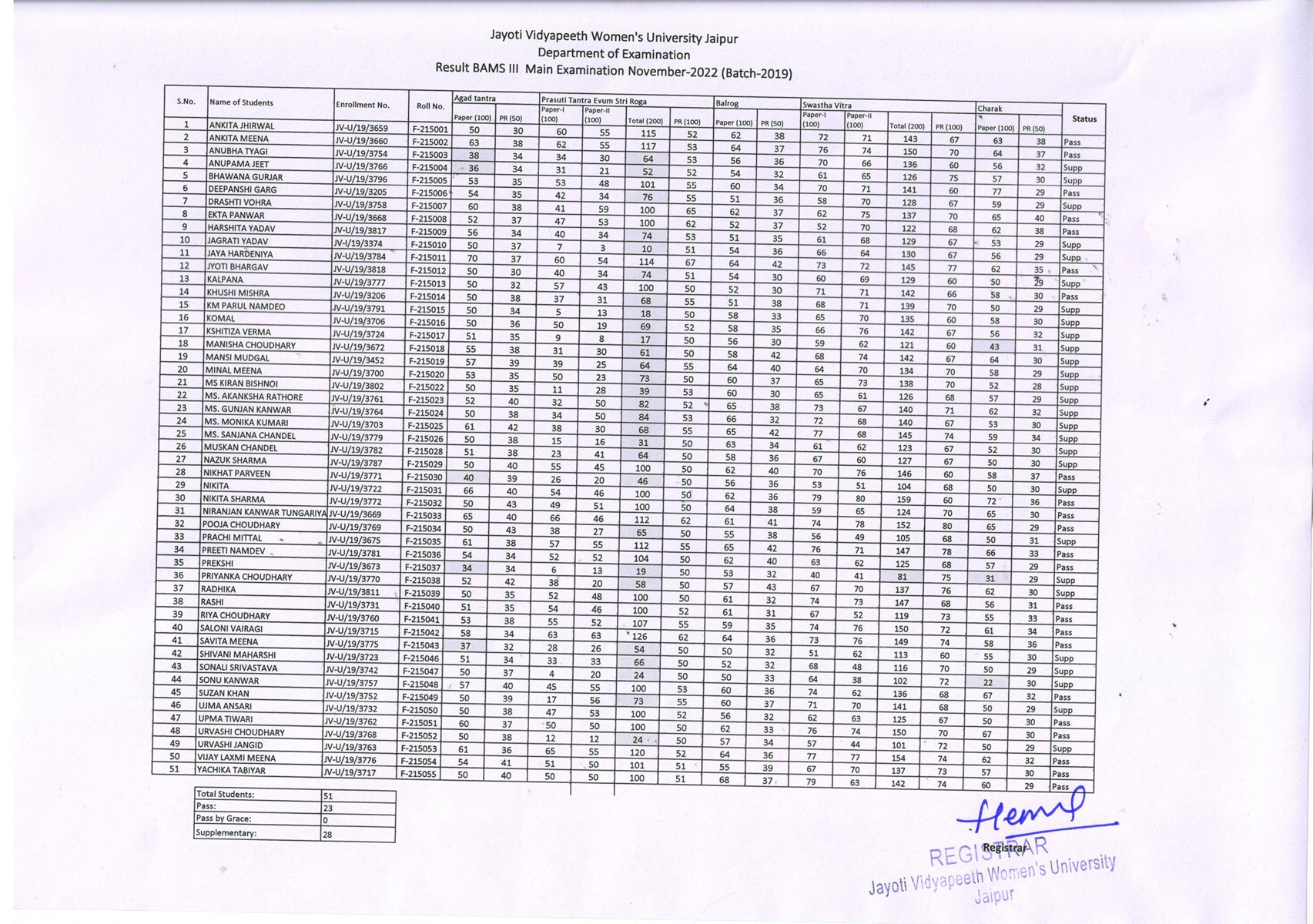 Jayoti Vidyapeeth Women s University JVWU University in