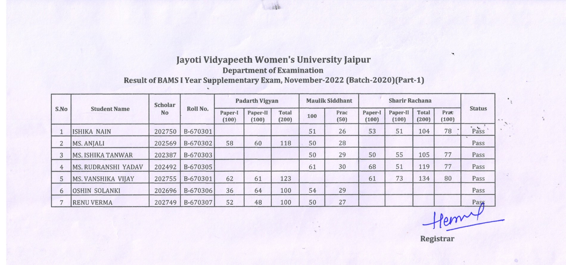 Jayoti Vidyapeeth Women s University JVWU University in