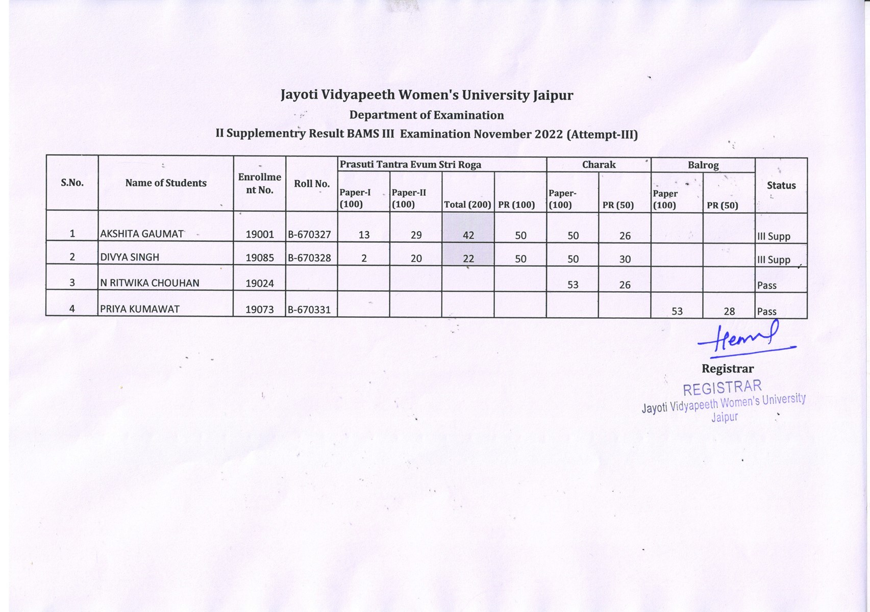 Jayoti Vidyapeeth Women s University JVWU University in